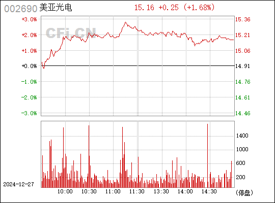 美亞光電股吧——探索與洞察股市新動向，美亞光電股吧，股市新動向的深度探索與洞察