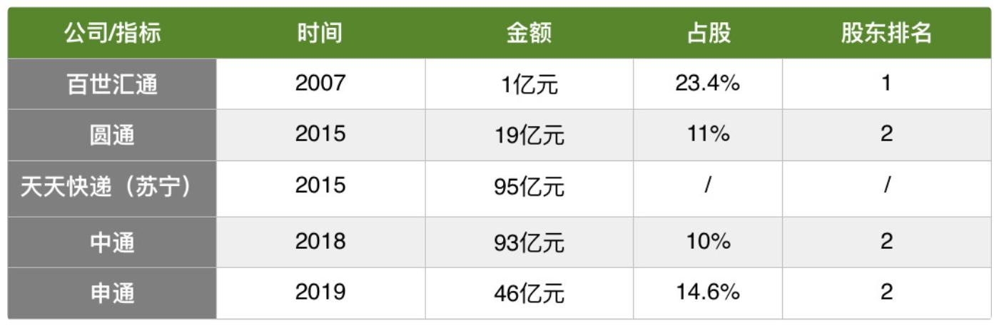 通達股份所屬板塊解析，通達股份所屬板塊深度解析