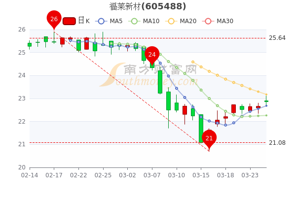 福萊新材漲停新，探索未來成長之路，福萊新材漲停新，未來成長之路探索