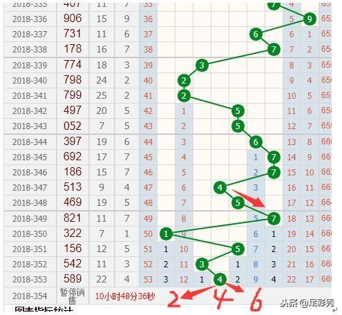 新澳門彩出號綜合走勢分析，澳門彩票出號走勢綜合解析