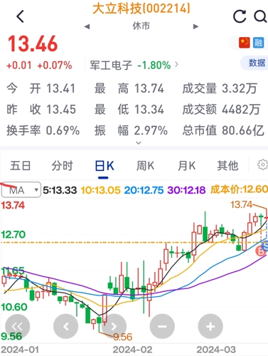 深度解析，002214大立科技股吧的獨(dú)特魅力與挑戰(zhàn)，深度解析，大立科技股吧的獨(dú)特魅力與挑戰(zhàn)——探訪002214股吧的魅力與挑戰(zhàn)揭秘