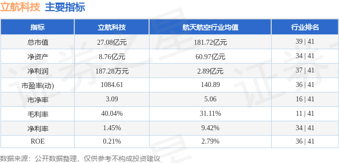 立航科技最新消息，引領(lǐng)科技創(chuàng)新浪潮，邁向發(fā)展新征程，立航科技引領(lǐng)科技創(chuàng)新浪潮，邁向新征程發(fā)展之路