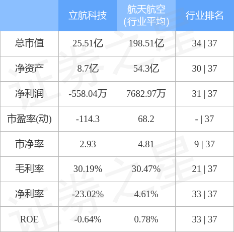 立航科技股票股吧——探索數(shù)字世界的潛力股，立航科技股票股吧——數(shù)字潛力股探索之旅