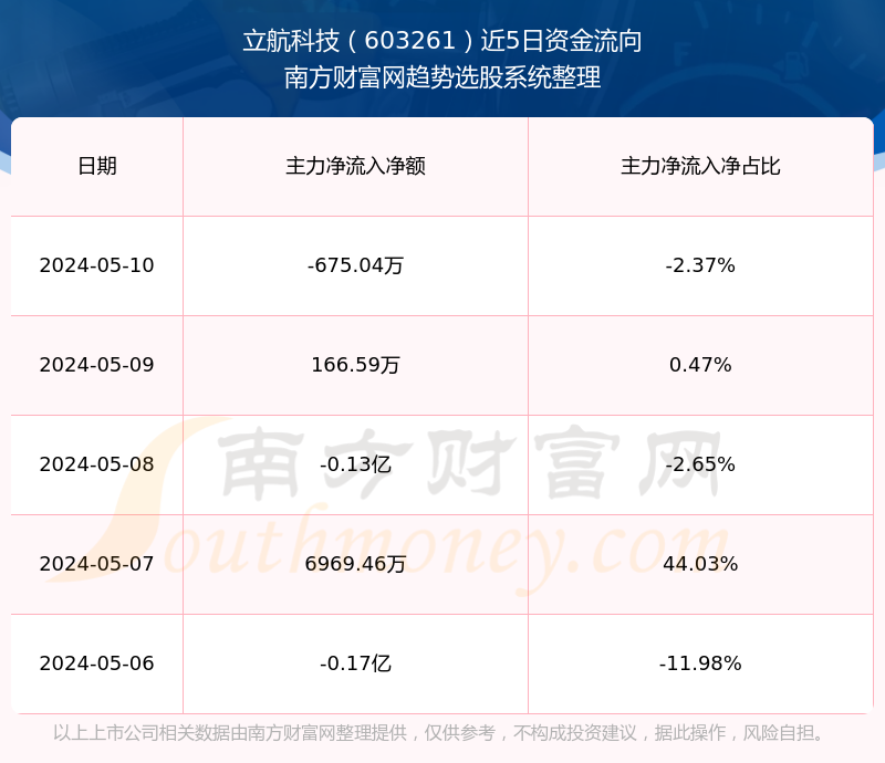 立航科技股，探索數(shù)字時(shí)代的先鋒力量（股票代碼，603261），立航科技股，數(shù)字時(shí)代的先鋒力量（股票代碼，603261）