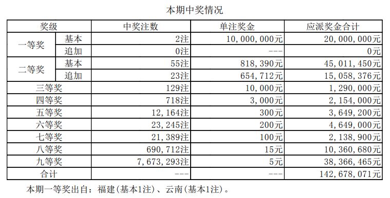 澳門(mén)新開(kāi)獎(jiǎng)結(jié)果2024年開(kāi)獎(jiǎng)記錄深度解析，澳門(mén)新開(kāi)獎(jiǎng)結(jié)果深度解析，揭秘2024年開(kāi)獎(jiǎng)記錄