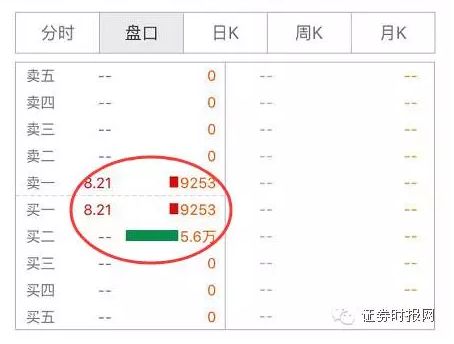 上交所交易規(guī)則與收費(fèi)解析，上交所交易規(guī)則及收費(fèi)詳解