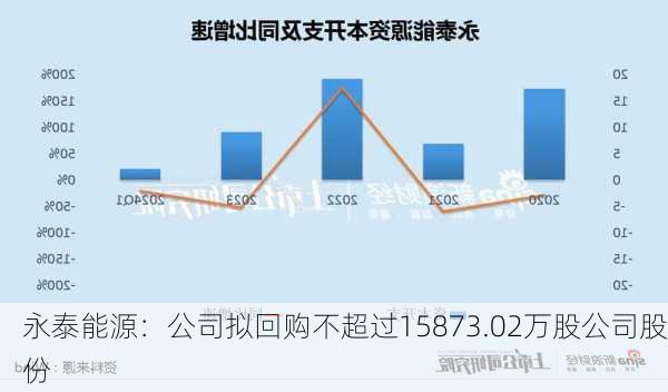 永泰集團(tuán)重組最新消息深度解析，永泰集團(tuán)重組最新消息深度解讀與分析