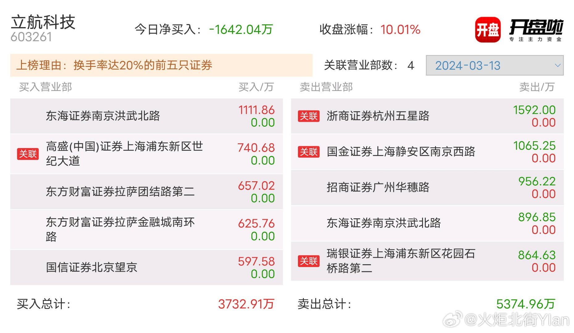 澳門 第113頁