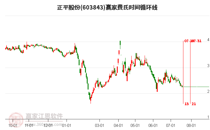 正平股份重組最新消息全面解讀，正平股份重組最新消息全面解讀與分析