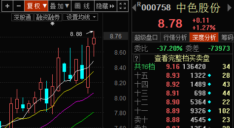 中色股份重大利好消息引領(lǐng)企業(yè)走向新輝煌，中色股份利好消息助力企業(yè)邁向新輝煌