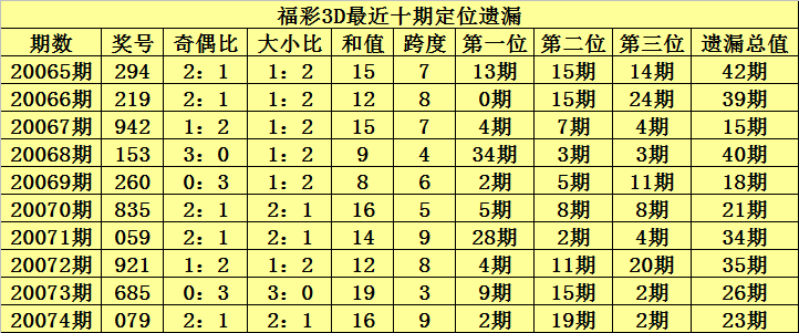 香港6合資料大全查：最新趨勢與熱門號碼預測