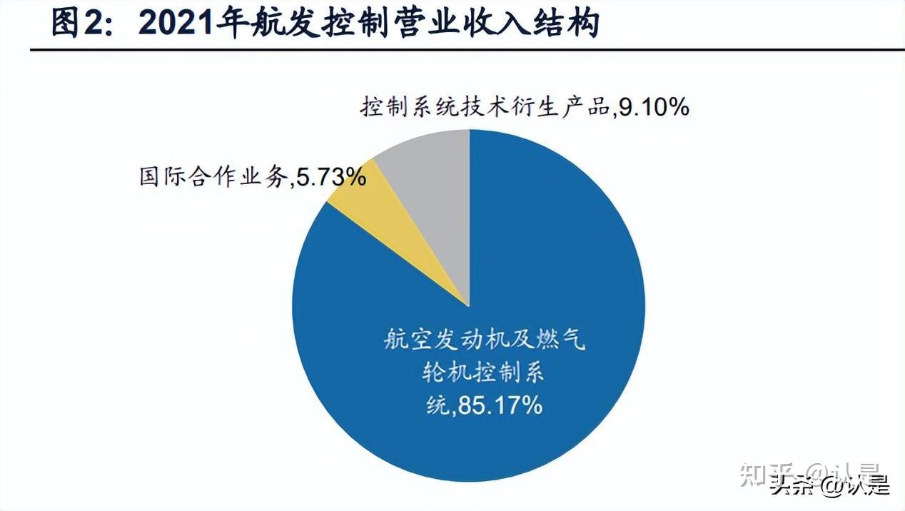 航發(fā)控制最新傳聞深度解析，航發(fā)控制最新傳聞深度解讀