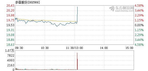 步森股份股吧，探索企業(yè)潛力與價(jià)值，步森股份股吧，深度挖掘企業(yè)潛力與價(jià)值