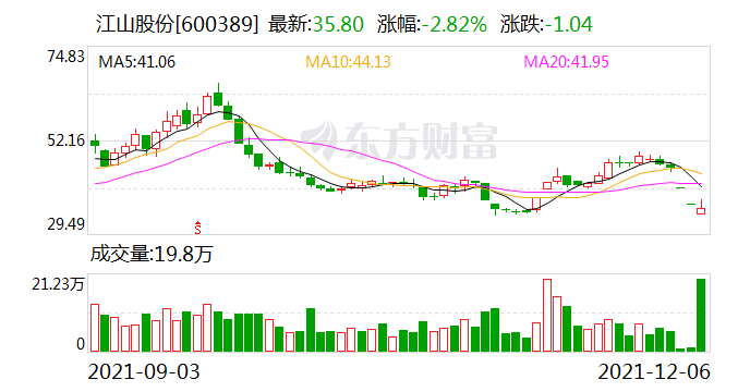 通達(dá)股份被收購，新的機(jī)遇與挑戰(zhàn)，通達(dá)股份被收購，新機(jī)遇與挑戰(zhàn)并存