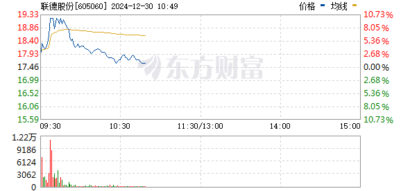 聯(lián)德股份股吧，探究其發(fā)展歷程與未來展望，聯(lián)德股份股吧，發(fā)展歷程回顧與未來展望