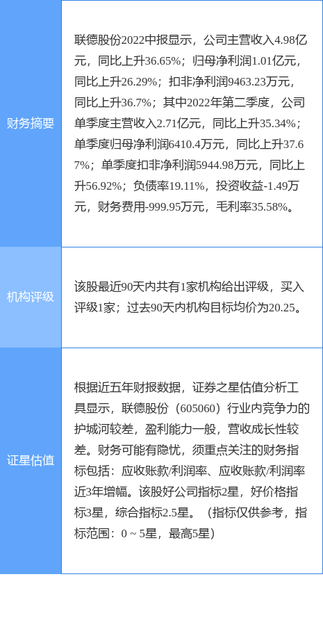 探索聯(lián)德股份股吧，深入了解605060股票的魅力，聯(lián)德股份股吧深度解析，探索605060股票的魅力