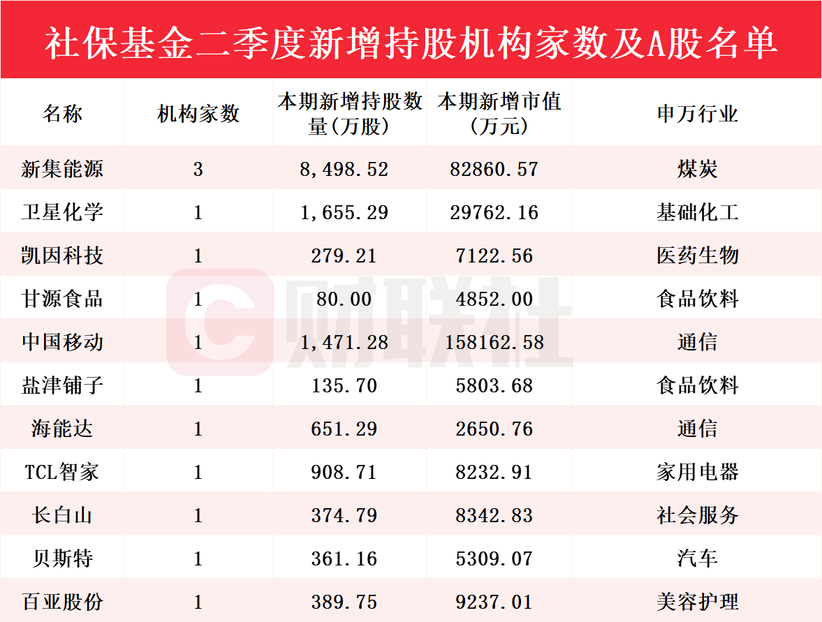 新澳門彩歷史開獎記錄走勢圖，探索與解析，新澳門彩歷史開獎記錄走勢圖深度解析與探索