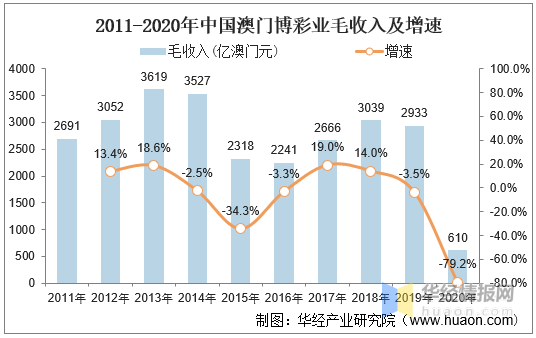 澳門六開彩開獎結果——探索與解析（XXXX年回顧），澳門六開彩開獎結果回顧與展望（XXXX年度解析）