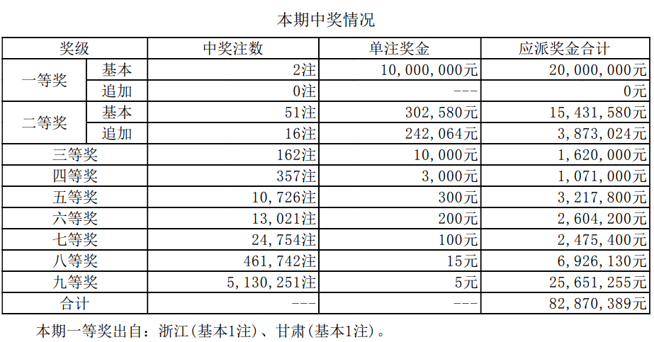 澳門新開獎結(jié)果2024年開獎記錄深度解析，澳門新開獎結(jié)果深度解析，揭秘2024年開獎記錄