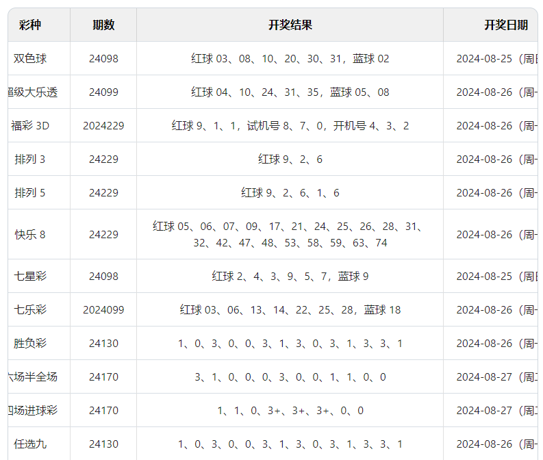 澳門2024今晚開獎(jiǎng)結(jié)果引爆彩市，獎(jiǎng)金總額驚人