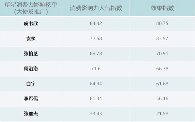 明星代言統(tǒng)計(jì)網(wǎng)站，重塑品牌與用戶的橋梁，明星代言統(tǒng)計(jì)網(wǎng)站，重塑品牌與用戶的連接橋梁