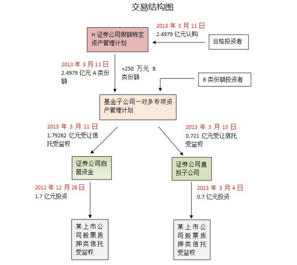 證券公司直接投資業(yè)務(wù)監(jiān)管指引探析，證券公司直接投資業(yè)務(wù)監(jiān)管指引深度解析