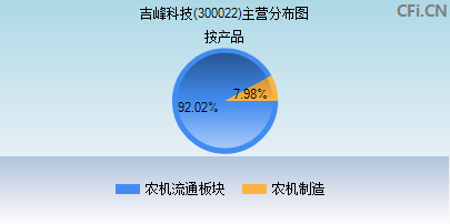 吉峰科技，引領(lǐng)科技創(chuàng)新的先鋒力量，吉峰科技，科技創(chuàng)新的先鋒引領(lǐng)者