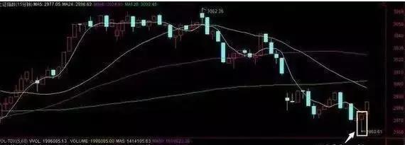 股票行情今天大盤分析與展望，今日股票行情大盤分析與展望