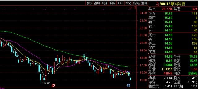 關于股票300113的研究與探討，股票300113深度研究與探討