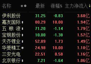 關(guān)于002218的最新消息全面解析，002218最新消息全面解析