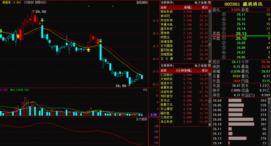 深度解析，002108股票行情及市場走勢，深度解析，股票行情與走勢分析，聚焦代碼為002108的股票市場動向