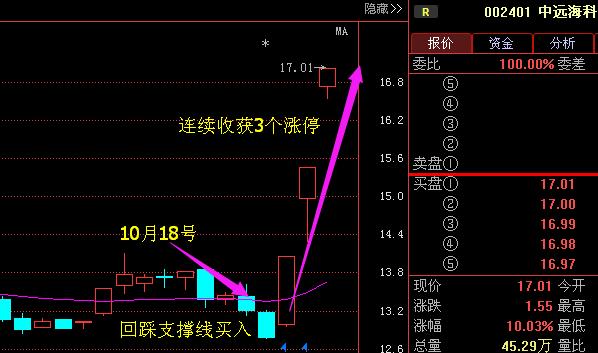 深度解析，002401股票的投資價值與前景展望，深度解析，探究002401股票的投資價值與未來前景展望