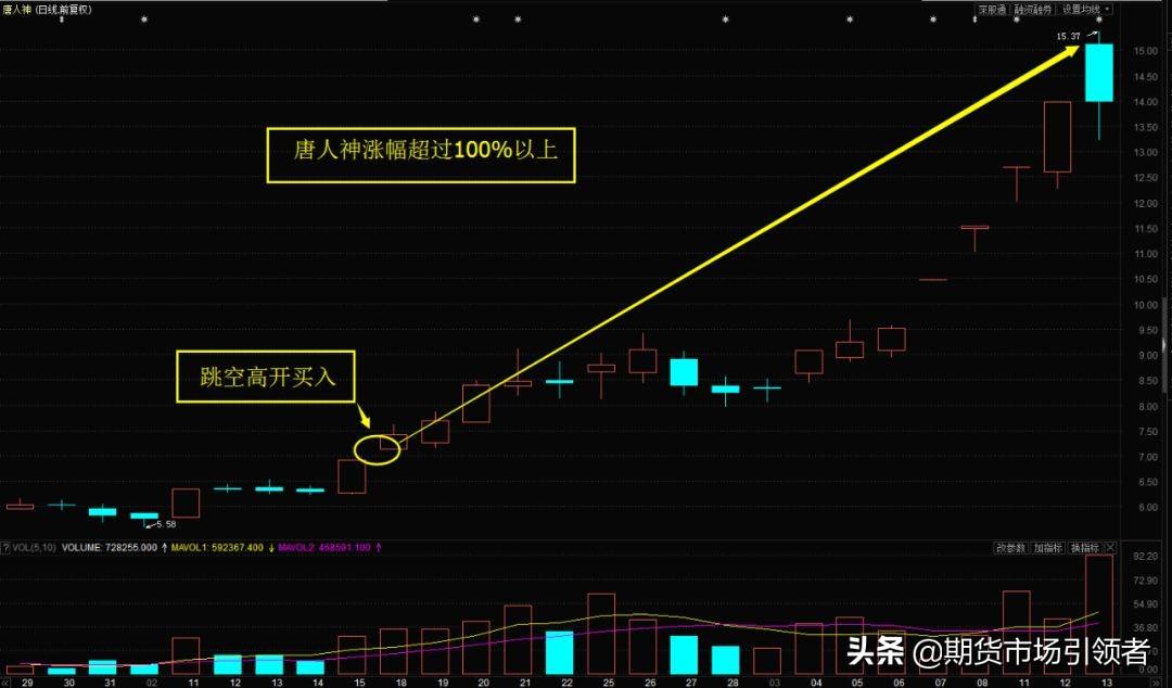 探索神秘的數(shù)字世界，唐人神股吧與代碼002567的獨(dú)特魅力，揭秘?cái)?shù)字世界的神秘面紗，唐人神股吧與代碼002567的魅力探索