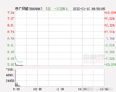 貴廣股份股票600996，深度解析與前景展望，貴廣股份股票600996深度解析及前景展望