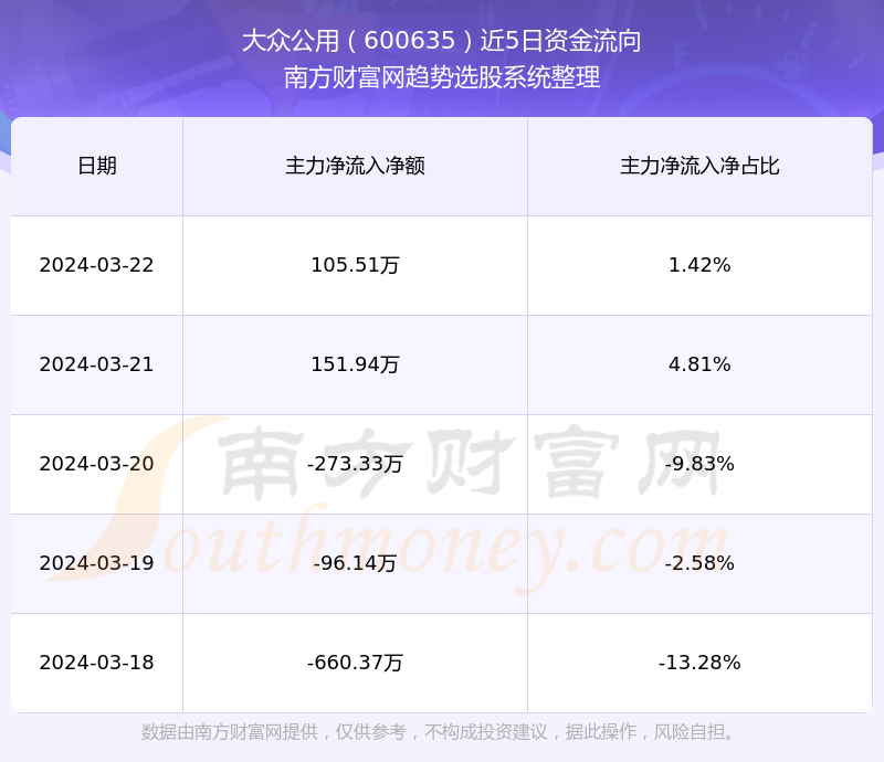 深度解析，600635股票行情及市場走勢，深度解析，600635股票行情與市場走勢展望