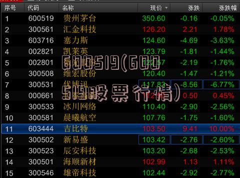 股票行情分析，600519——探索其背后的潛力與價(jià)值，股票行情深度解析，探索600519背后的潛力與價(jià)值