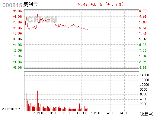 深度解析，000815股票行情及市場(chǎng)走勢(shì)，深度解析，股票行情與走勢(shì)分析——聚焦代碼為000815的股票市場(chǎng)動(dòng)向