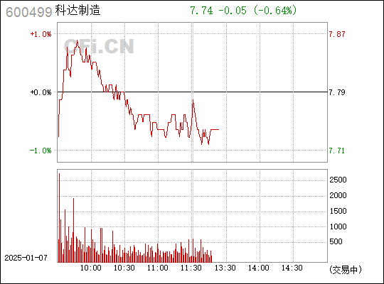 科達(dá)制造股，探索數(shù)字轉(zhuǎn)型與智能制造的先鋒企業(yè)，科達(dá)制造股，數(shù)字轉(zhuǎn)型與智能制造的先鋒探索者