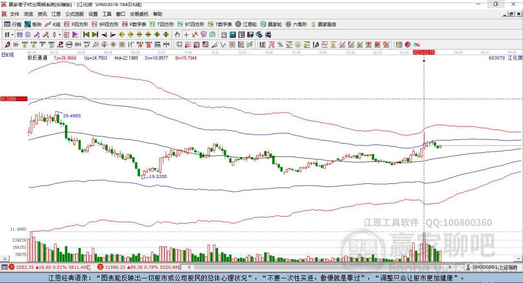 每日行情分析，探索代碼為000807的股市動(dòng)態(tài)，每日股市行情解析，聚焦代碼000807的動(dòng)態(tài)走勢