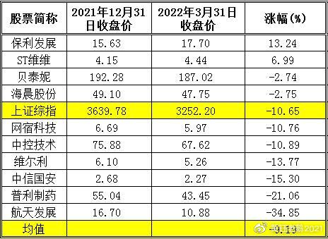 2022年值得長(zhǎng)期持有的十大潛力股票，2022年最具長(zhǎng)期持有潛力的十大股票推薦