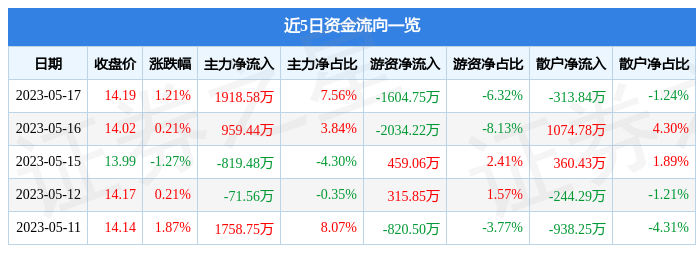 深度解析，600827股票行情及市場走勢，深度解析，600827股票行情與市場走勢展望