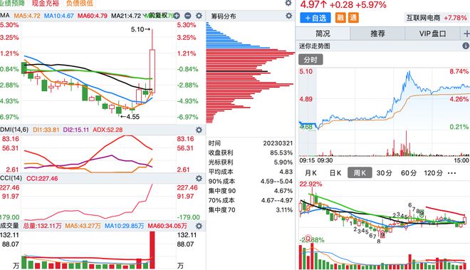 深度解析，300616股票的投資價值與前景展望，深度解析，300616股票投資價值與前景展望分析