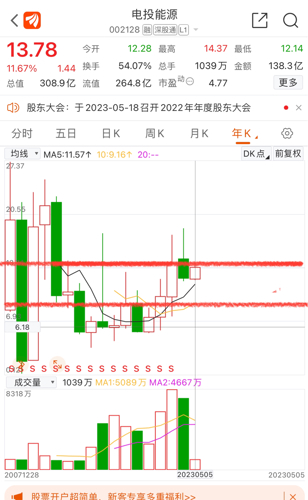 電投能源股吧——探究002128的獨特魅力與挑戰(zhàn)，電投能源股吧，探究電投能源的獨特魅力與挑戰(zhàn)——以股票代碼002128為中心的分析