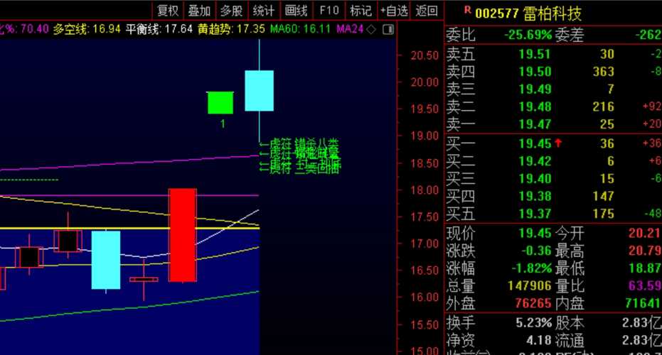 深度解析，關(guān)于股票000042的投資價(jià)值探討，股票000042投資價(jià)值深度解析與探討