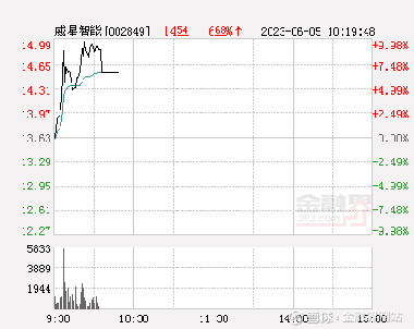 深度解析，關(guān)于股票002849的全面解讀，股票002849深度解讀，全面剖析與解析