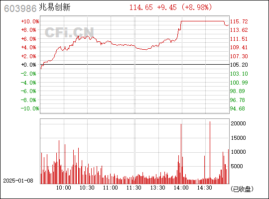 探究603986兆易創(chuàng)新，引領(lǐng)科技前沿的先鋒力量，探究603986兆易創(chuàng)新，科技先鋒的力量引領(lǐng)未來