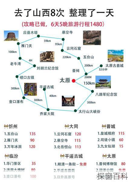 山西旅游最佳路線攻略，山西旅游最佳路線攻略探索之旅