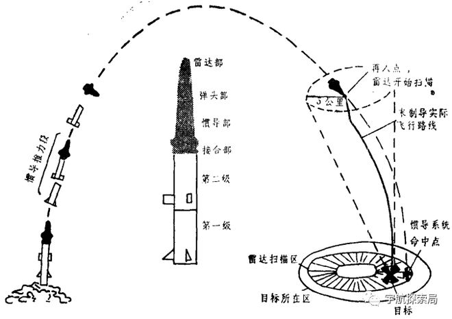 HSTSien彈道，探索前沿技術(shù)與戰(zhàn)略優(yōu)勢(shì)的新領(lǐng)域，HSTSien彈道，前沿技術(shù)與戰(zhàn)略優(yōu)勢(shì)領(lǐng)域的探索