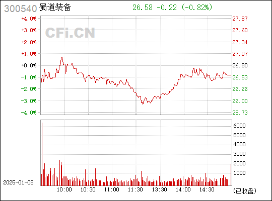 探索300540股吧的獨特魅力與挑戰(zhàn)，探索300540股吧的獨特魅力與面臨的挑戰(zhàn)