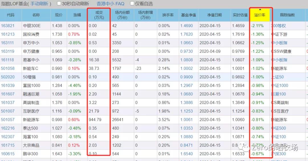 怎樣買基金入門基礎(chǔ)知識，基金入門指南，如何購買基金？